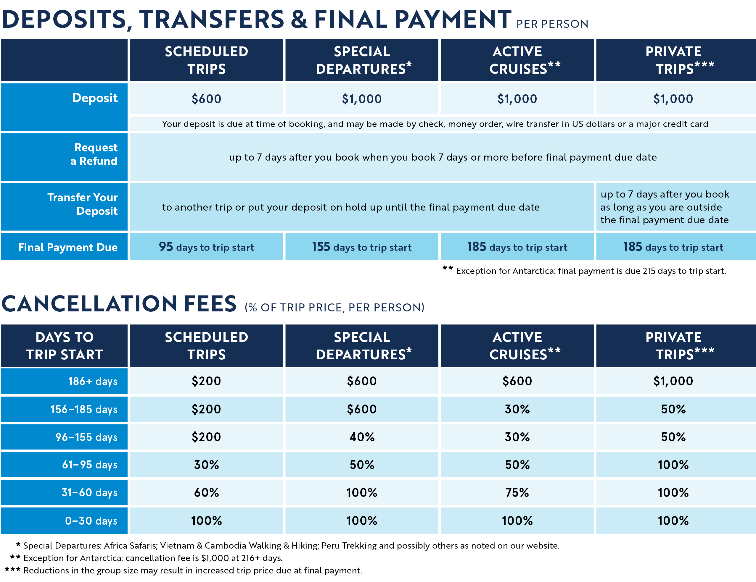 Terms and Conditions table for 2024