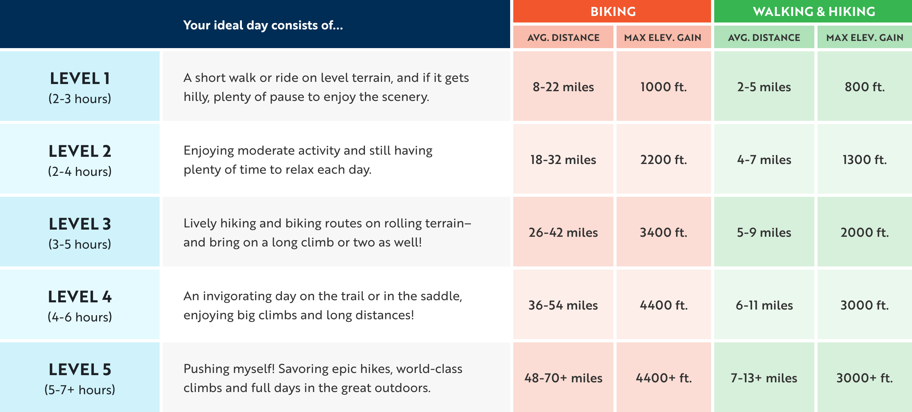 Activity Level Chart 2025