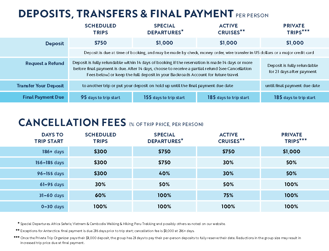 Payment Terms & Conditions