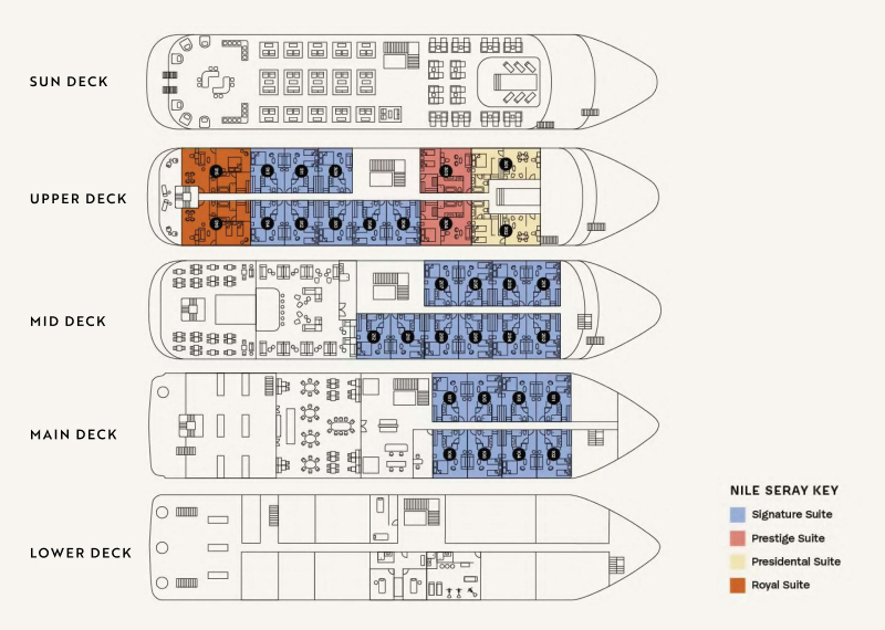 Nile Seray deck plans and suite key showing the Sun Deck, Upper Deck, Mid Deck, Main Deck and Lower Deck.