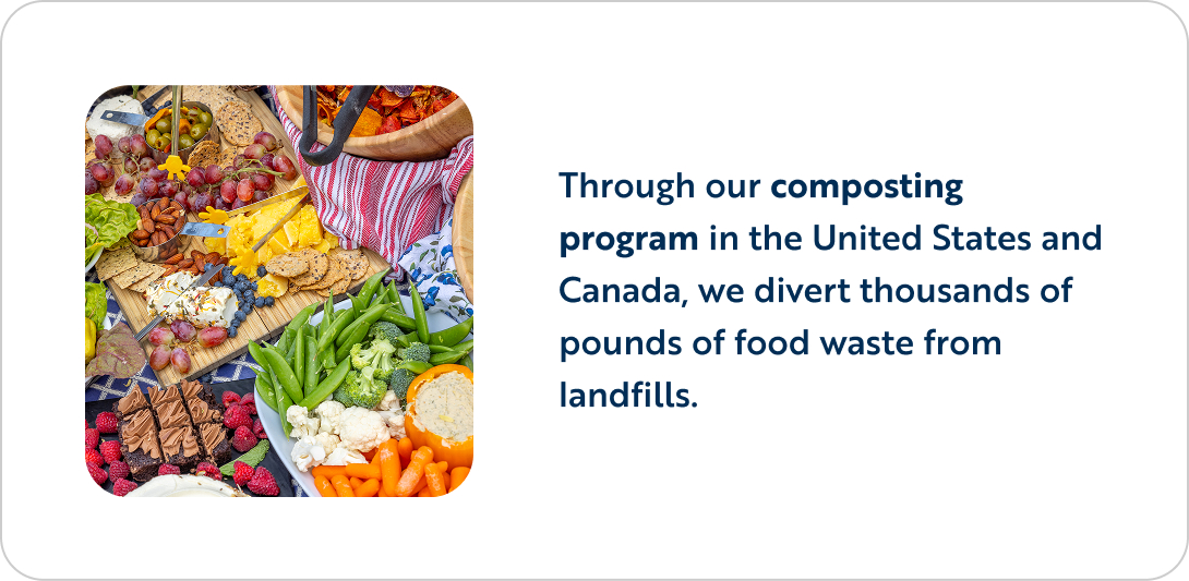 Composting