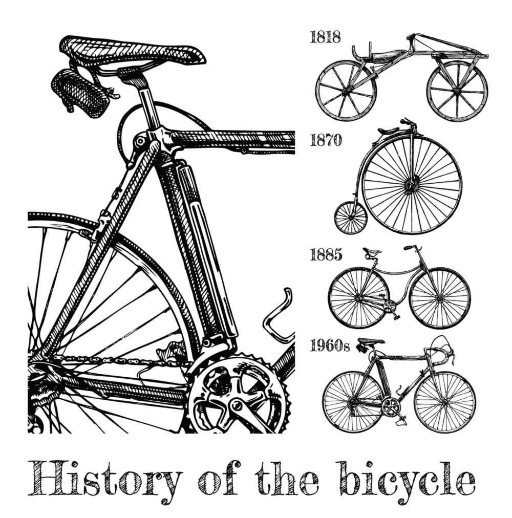 History of the Bicycle The Evolution of Biking Backroads