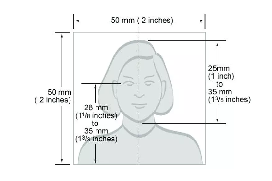 dimensions for a passport photo